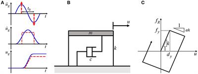 Collapse-Limit Input Level of Critical Double Impulse for Damped Bilinear Hysteretic SDOF System With Negative Post-yield Stiffness